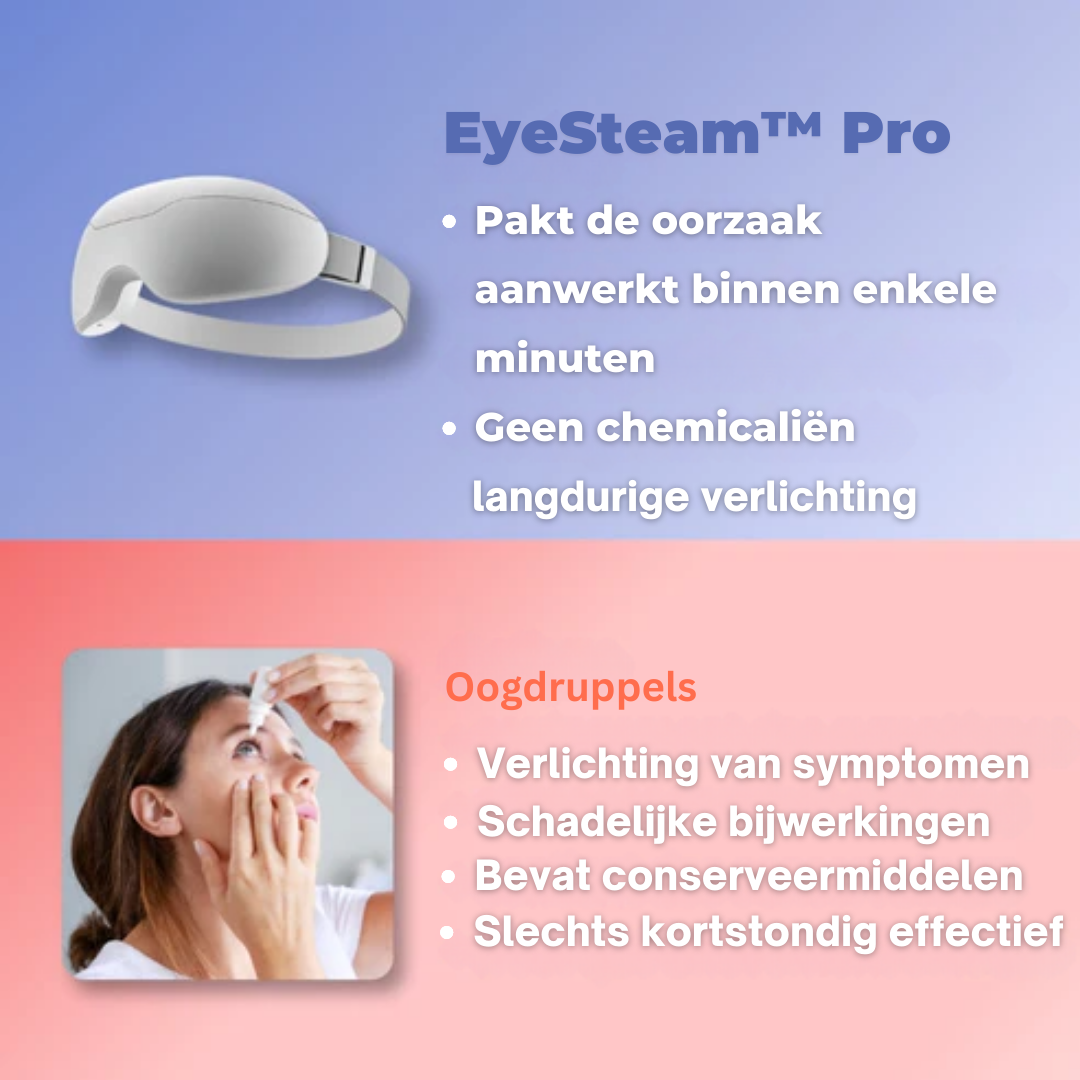 EyeSteam™ Pro – Ontspannende Oogstomer tegen Vermoeide Ogen