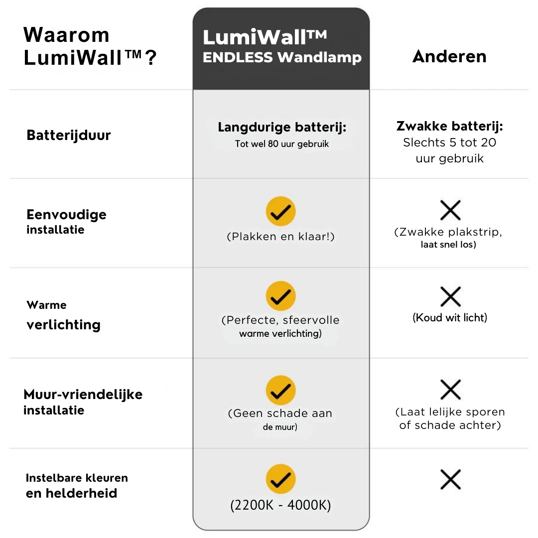 LumiWall™ Pro – Moderne & Energiezuinige Wandlamp