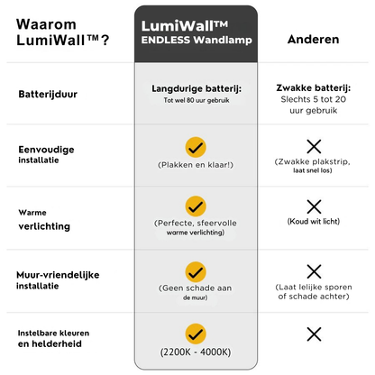 LumiWall™ Pro – Moderne & Energiezuinige Wandlamp