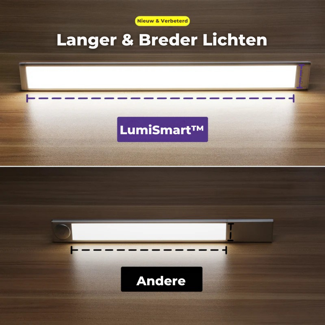 LumiSmart™ – Slimme Lampen met App- & Timerfunctie
